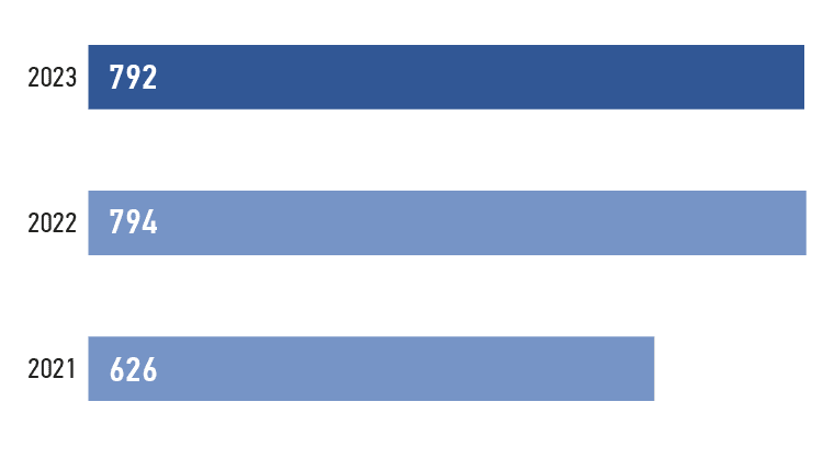 Remuneration to&nbsp;members of&nbsp;the&nbsp;Audit Commission, RUB&nbsp;‘000