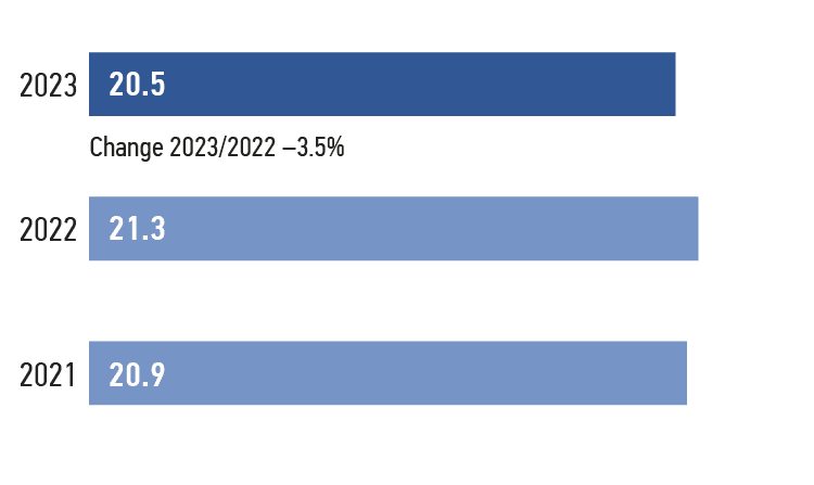Greenhouse gas emissions (amount of&nbsp;CO 2 -eq. emis s ions), thousand tonnes