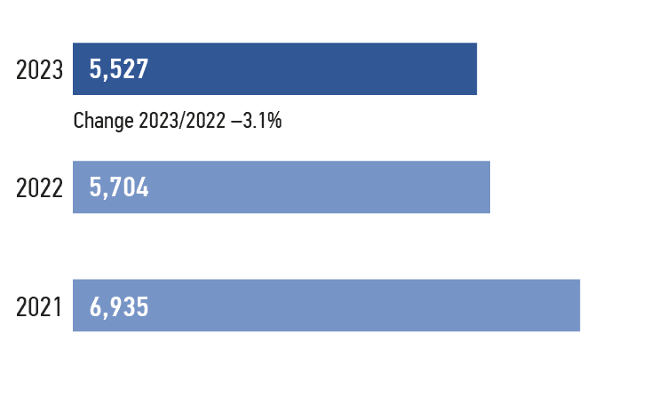 Provision of&nbsp;power grid facilities with bird diverters, pcs.