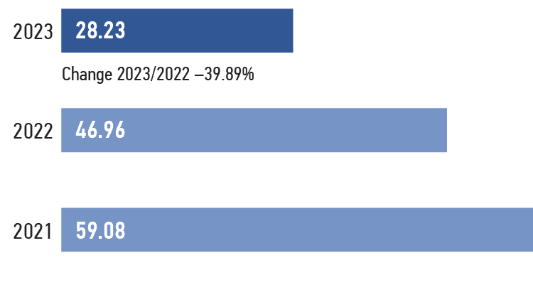 Payments for&nbsp;adverse environmental effects, RUB&nbsp;‘000