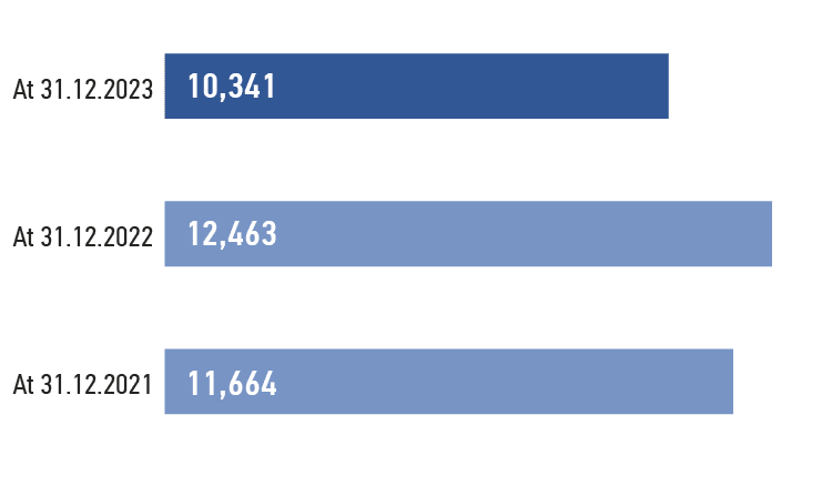 Analysis of&nbsp;changes in&nbsp;accounts payable, RUB&nbsp;mln