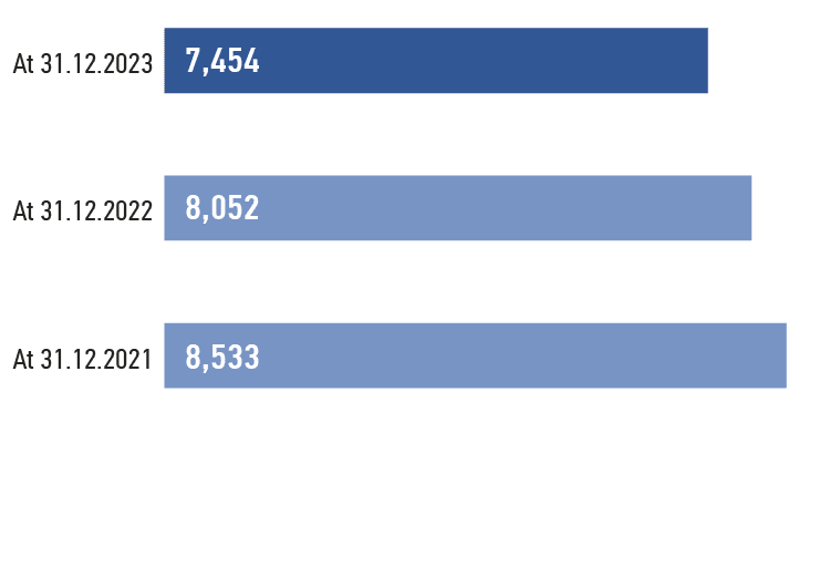Analysis of&nbsp;changes in&nbsp;accounts receivable, RUB&nbsp;mln