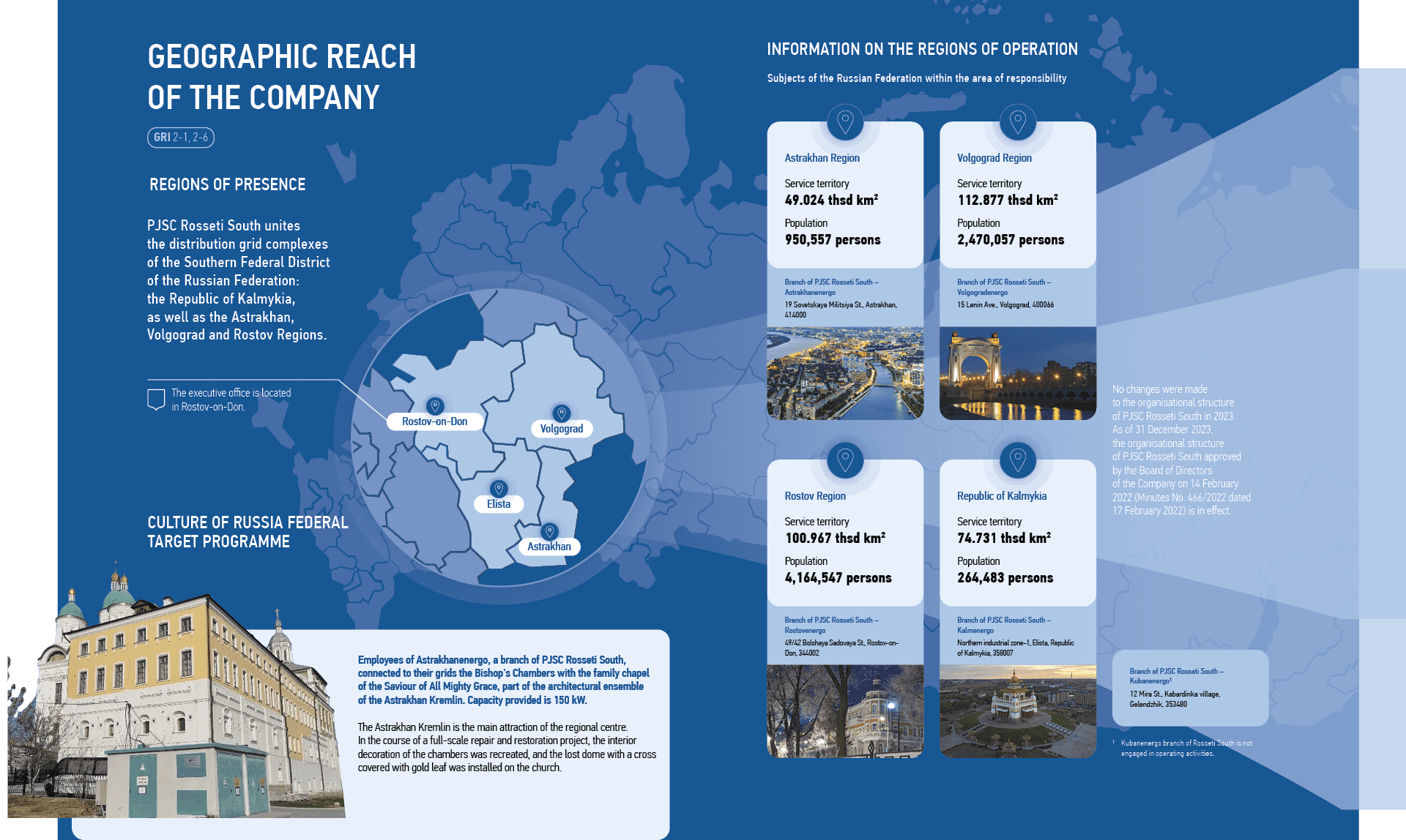 Branch&nbsp;of&nbsp;PJSC&nbsp;Rosseti&nbsp;South&nbsp;– Kubanenergo1 12 Mira St., Kabardinka village, Gelendzhik, 353480