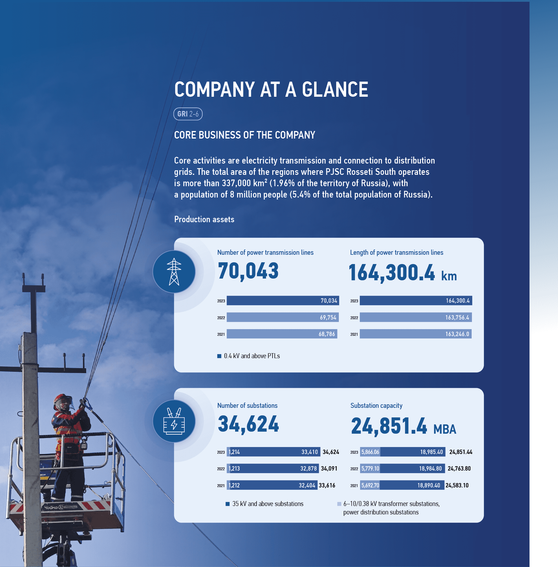 Company at&nbsp;a&nbsp;Glance