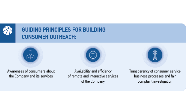 Guiding principles for&nbsp;building consumer outreach: 