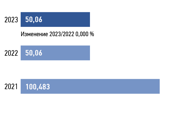 Валовый выброс загрязняющих веществ в&nbsp;атмосферный воздух,&nbsp; т