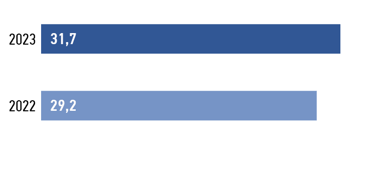 Доля закупок исключительно у&nbsp;субъектов МСП,&nbsp; %