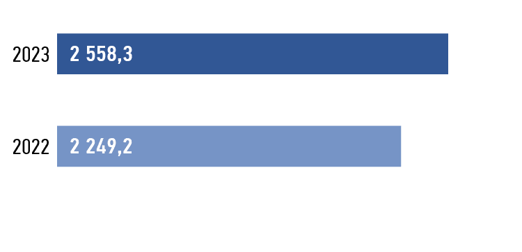 Объем закупок исключительно у&nbsp;субъектов МСП, млн&nbsp;руб.