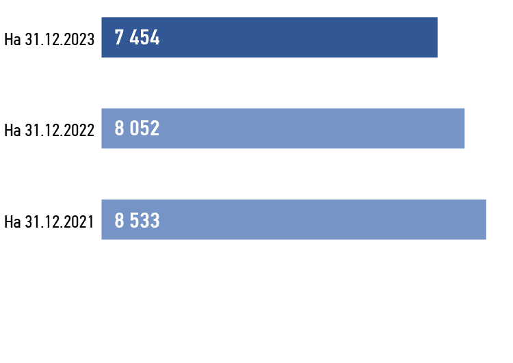 Анализ изменения дебиторской задолженности, млн&nbsp;руб.