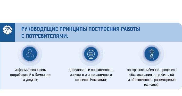 Руководящие принципы построения работы с&nbsp;потребителями: 