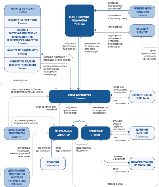КОМИТЕТ ПО&nbsp;АУДИТУ 3 члена